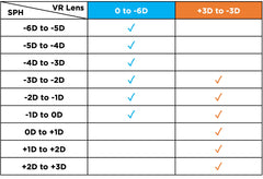 Adjustable VR Prescription Lenses for Apple Vision Pro