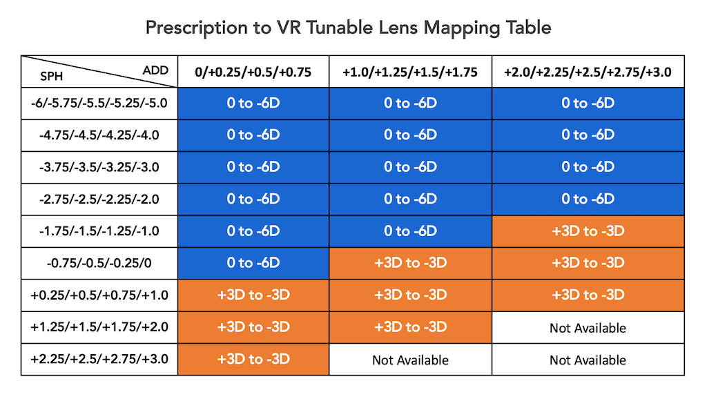 Tunable_lens_for_lenovo_vrx_packaging